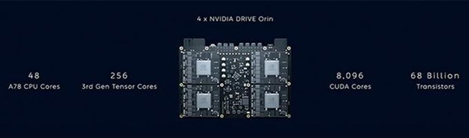 nvidia-drive-orin